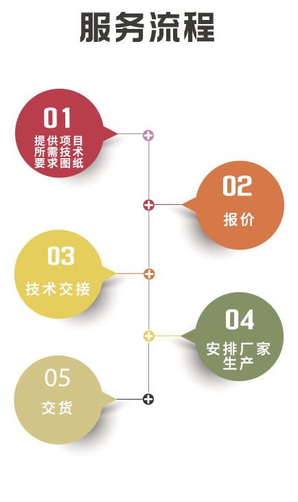 湖南創(chuàng)福科技有限公司,長(zhǎng)沙電氣技術(shù),機(jī)電設(shè)備研發(fā),電氣技術(shù)咨詢(xún),電氣設(shè)備,高低壓成套設(shè)備,五金產(chǎn)品,不銹鋼制品,